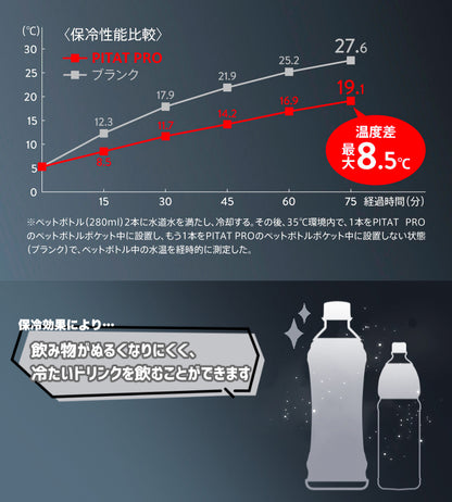 2026改良モデル PITAT PRO ランニングポーチ  揺れない 保冷機能　耐熱シート  給水ポケット ウエストバック ジョギング 　ボトルポーチ ランニング ポーチ ウエストポーチ 防水 洗濯可