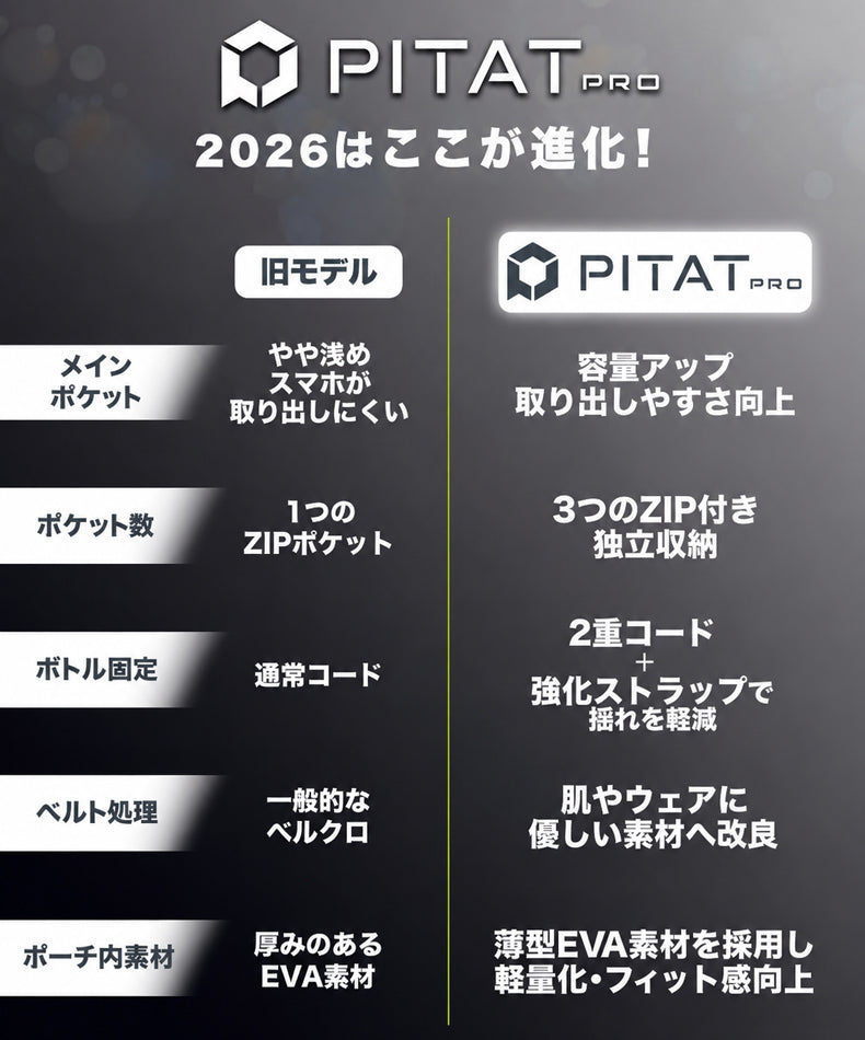 2026改良モデル PITAT PRO ランニングポーチ  揺れない 保冷機能　耐熱シート  給水ポケット ウエストバック ジョギング 　ボトルポーチ ランニング ポーチ ウエストポーチ 防水 洗濯可